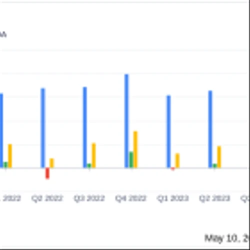 Ziff Davis Inc (ZD) Q1 2024 Earnings: A Detailed Financial Overview
