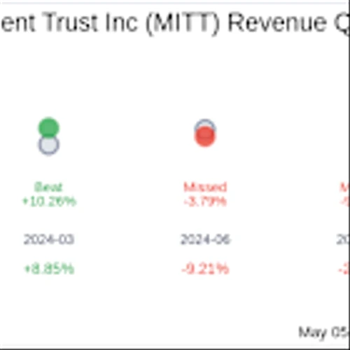 AG Mortgage Investment Trust Inc (MITT) Q1 2025: Everything You Need To Know Ahead Of Earnings
