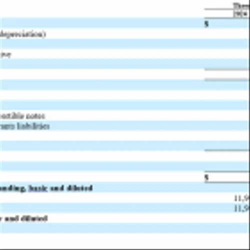 MultiSensor AI Announces First Quarter 2024 Results