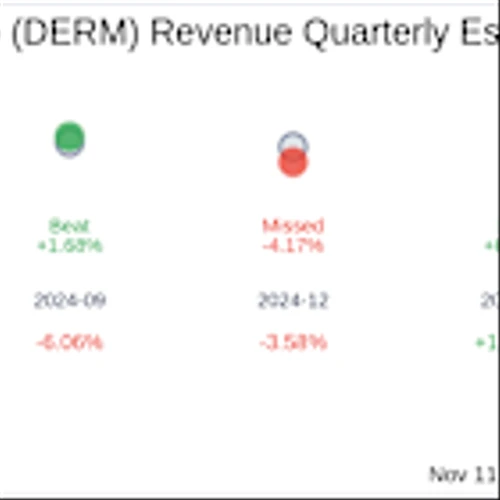 What To Expect From Journey Medical Corp (DERM) Q3 2025 Earnings