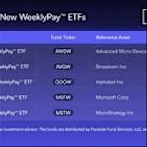 Roundhill Investments Launches Five Additional WeeklyPay™ ETFs