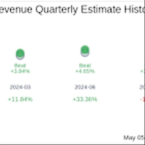 Klaviyo Inc (KVYO) Q1 2025: Everything You Need To Know Ahead Of Earnings