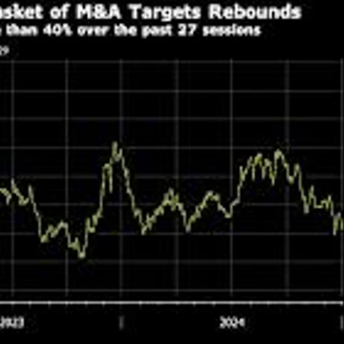 M&A Target Stocks Surge in Bet on Wall Street Dealmaking Rebound