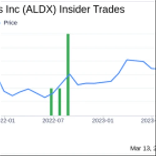 Aldeyra Therapeutics Inc President and CEO Todd Brady Sells Company Shares