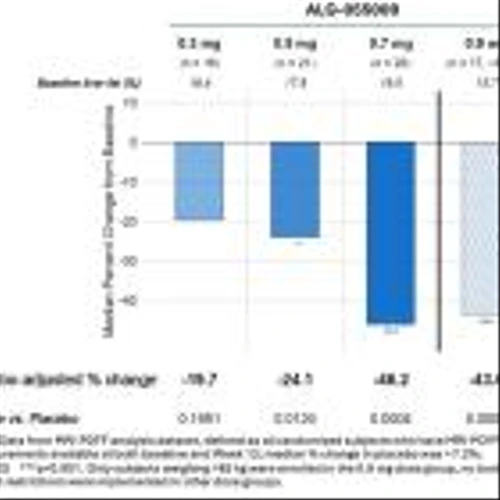 Aligos Therapeutics Announces Positive Topline Results from the Phase 2a HERALD Study of ALG-055009 for the Treatment of MASH