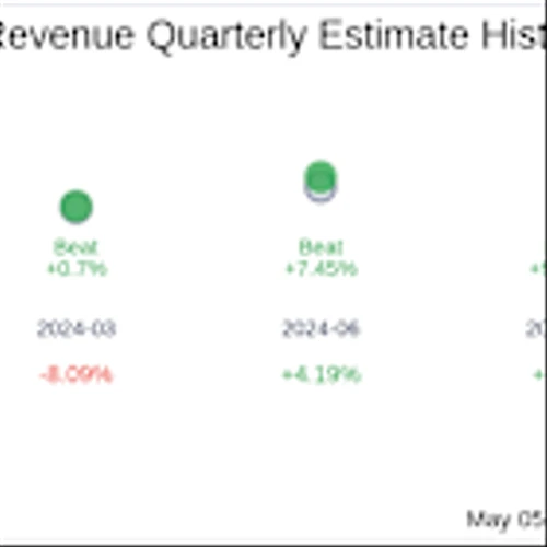 Marcus Corp (MCS) Q1 2025: Everything You Need To Know Ahead Of Earnings
