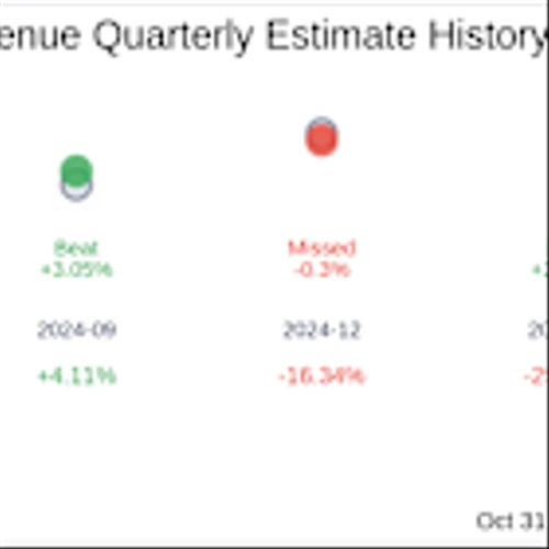 BRC Inc (BRCC) Q3 2025 Earnings Report Preview: What To Look For