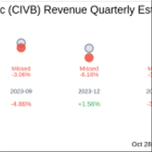 Civista Bancshares Inc (CIVB) Q3 2024 Earnings Report Preview: What To Look For