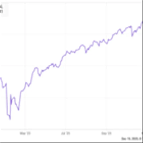 Market Minute 12-15-25- Stocks Rally Amid "2026 Target" Season