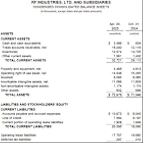 RF Industries Reports Second Quarter Fiscal Year 2025 Financial Results