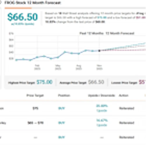 Up Triple Digits: Can These 2 ‘Monster Growth’ Stocks Break into New Highs? Analysts Weigh In