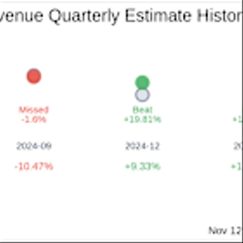 What To Expect From Owlet Inc (OWLT) Q3 2025 Earnings