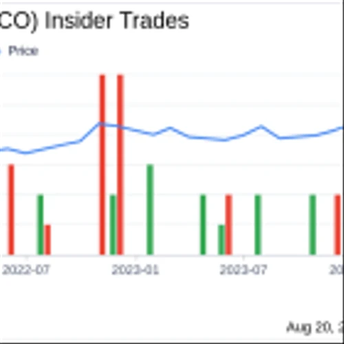 Insider Sale: Director James Rossi Sells Shares of City Holding Co (CHCO)