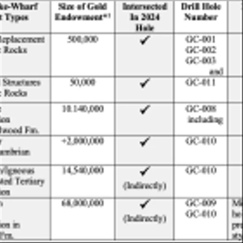 Solitario Resources Completes Highly Successful 2024 Drilling Campaign