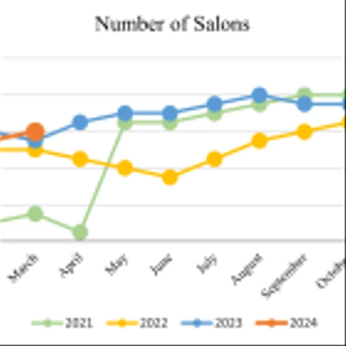 MEDIROM Healthcare Technologies Inc. Announces March 2024 Key Performance Indicators (KPIs)