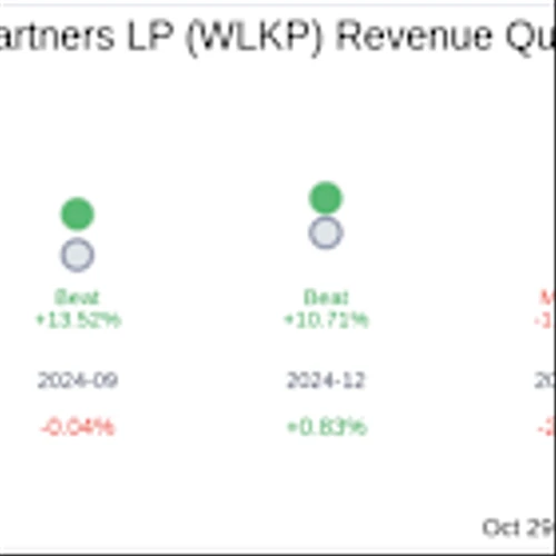 Westlake Chemical Partners LP (WLKP) Q3 2025 Earnings Report Preview: What To Look For
