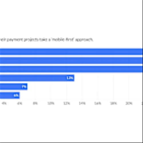 Visa, Mastercard make a global push for mobile wallets