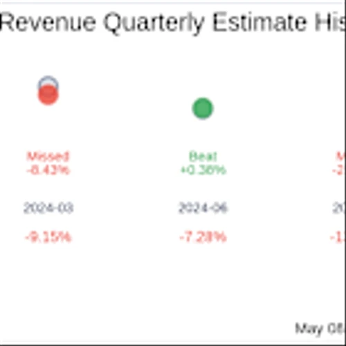 TeraWulf Inc (WULF) Q1 2025 Earnings Report Preview: What to Expect