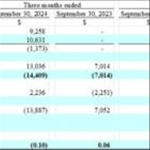 enCore Energy Provides Q3 2024 Results and Operational Update