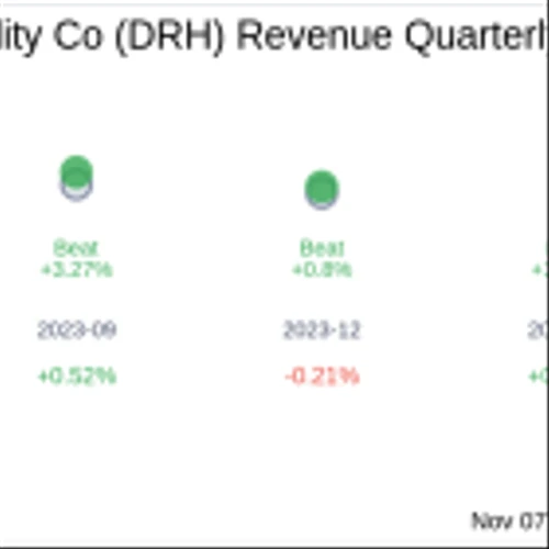 Diamondrock Hospitality Co (DRH) Q3 2024: Everything You Need To Know Ahead Of Earnings