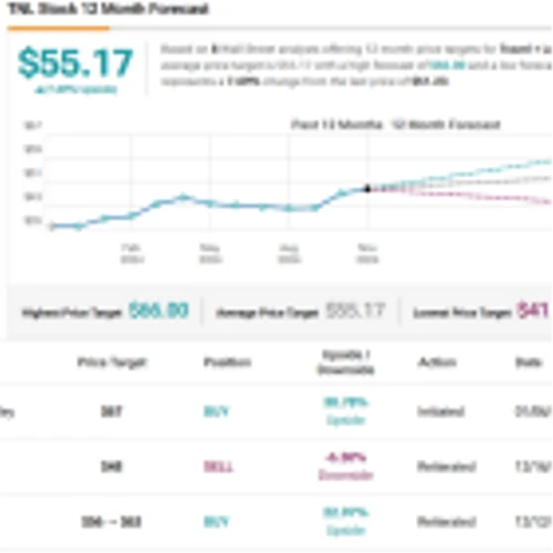 Morgan Stanley Pounds the Table on These 2 Timeshare Stocks
