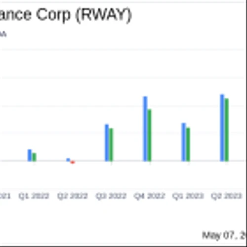 Runway Growth Finance Corp (RWAY) Q1 Earnings: Slightly Surpasses Analyst Revenue Forecasts