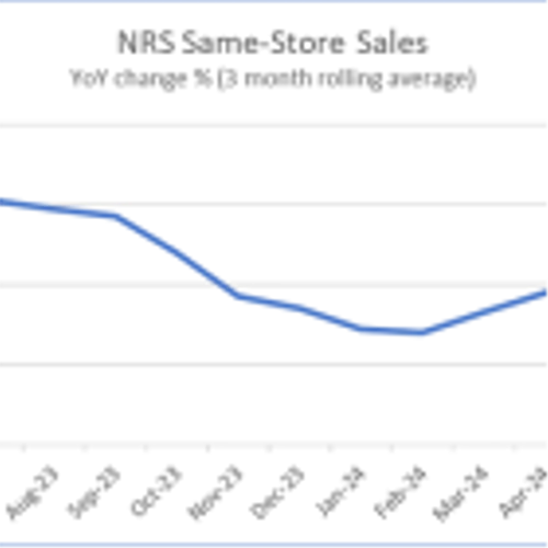 NRSInsights’ June 2024 Retail Same-Store Sales Report