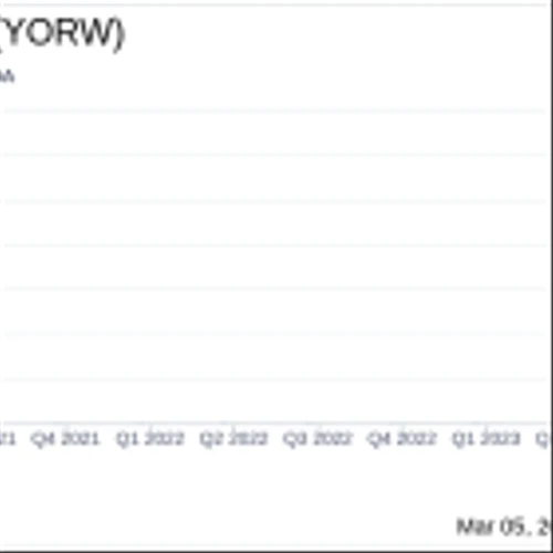 The York Water Co (YORW) Announces Increased Earnings and Revenue in 2023