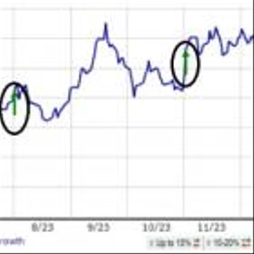 These 3 Buy-Rated Stocks Have Been Red-Hot