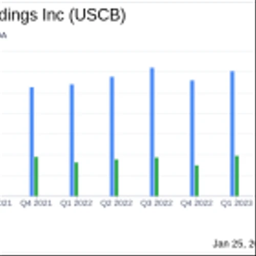 USCB Financial Holdings Inc Reports Mixed Results Amid Economic Headwinds
