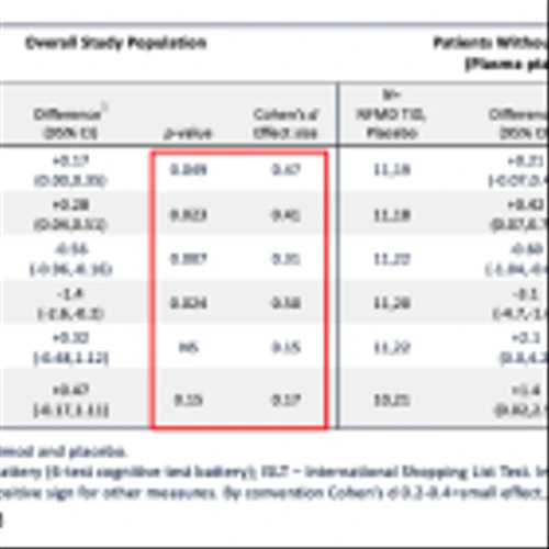 CRVO: New Data from Phase 2a Trial Presented at CTAD…