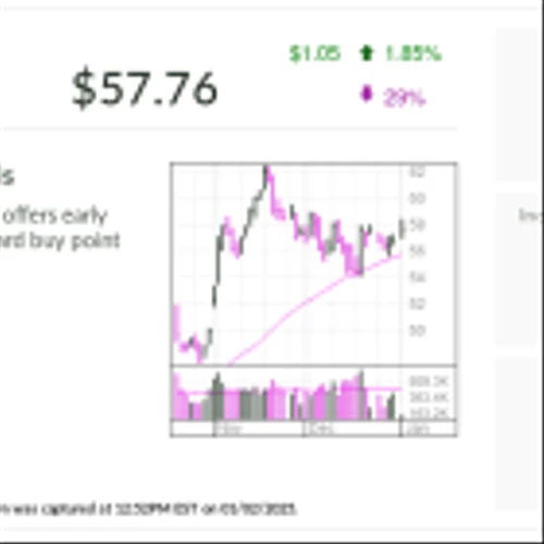 Energy Play Kinetik Flashes Early Entry As Oil Prices Climb
