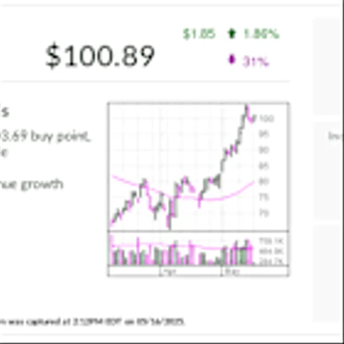 IBD Stock Of The Day: Road Warrior Nears Buy Point As Growth Accelerates, Backlog Swells