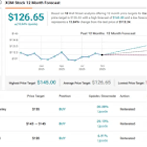Wells Fargo Suggests 2 Energy Stocks to Buy in a Challenging Market