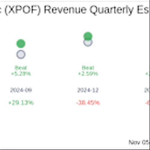 Xponential Fitness Inc (XPOF) Q3 2025 Earnings Report Preview: What To Look For