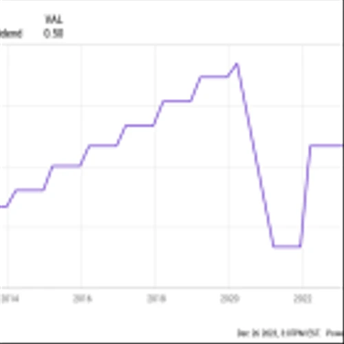 3 High-Yield Dividend Stocks to Buy Hand Over Fist in 2024