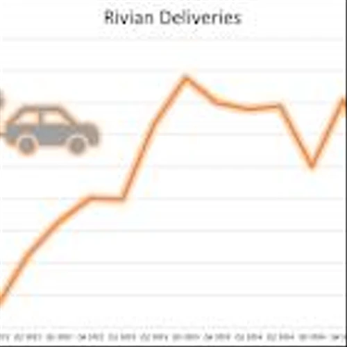 Where Will Rivian Be in 2028, and Is It a Buy Now?