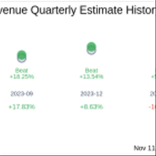 What To Expect From EVgo Inc (EVGO) Q3 2024 Earnings