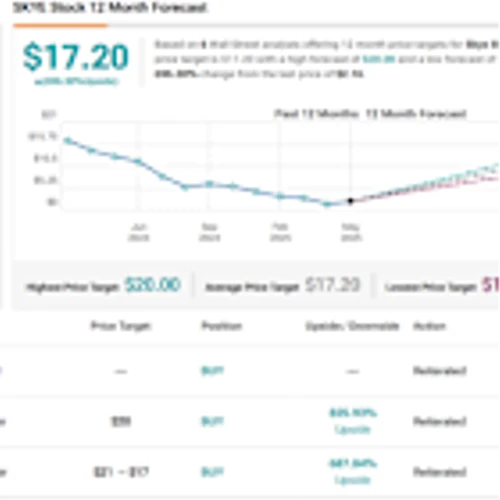Analysts Predict Up to ~590% Spike for These 2 ‘Strong Buy’ Penny Stocks