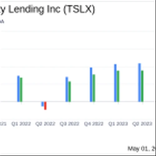 Sixth Street Specialty Lending Inc (TSLX) Q1 2024 Earnings: Aligns with Analyst Projections