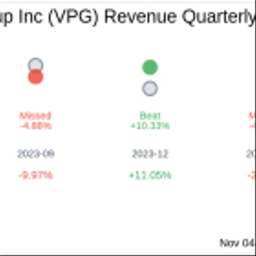 Earnings To Watch: Vishay Precision Group Inc (VPG) Reports Q3 2024 Result