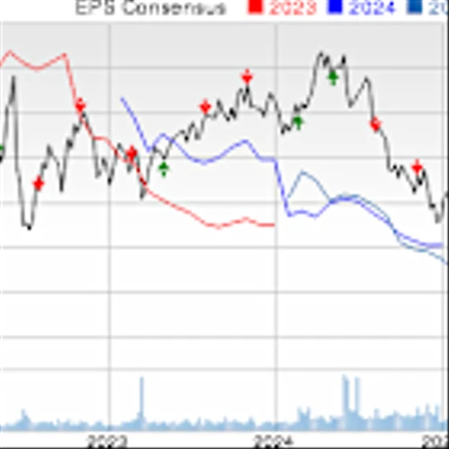 CHRD Q4 Earnings Top Estimates on Lower Expenses, Revenues Fall Y/Y