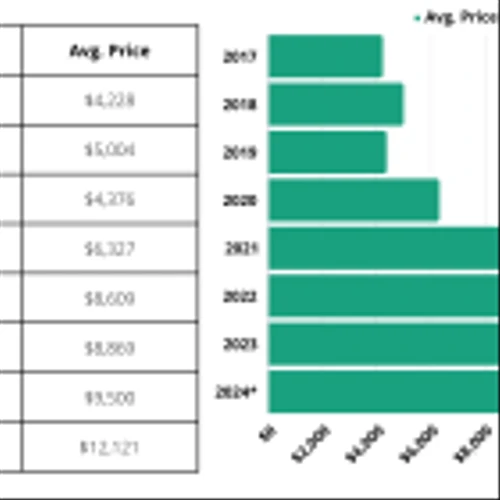 Super Bowl LVIII Ticket Prices Reach Record Highs