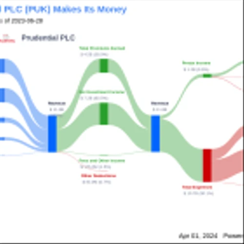 Prudential PLC's Dividend Analysis