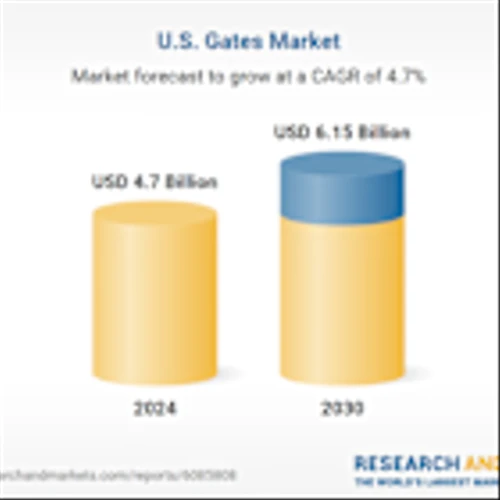 U.S. Gates Market Size, Share & Trends Analysis Report 2025-2030 | Eco-Friendly Materials Propel Growth Amid Rising Sustainability Trends