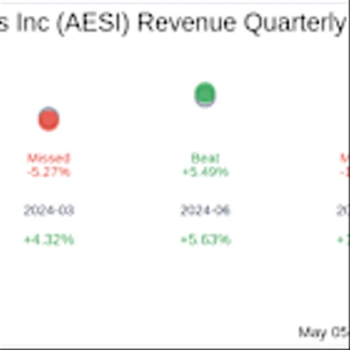 What To Expect From Atlas Energy Solutions Inc (AESI) Q1 2025 Earnings