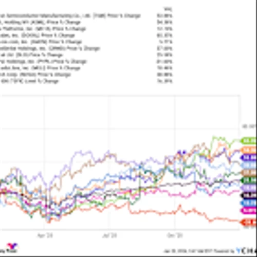6 of My Top 10 Stocks for 2025 Increased by More Than 25%. Are They Still Buys Now?