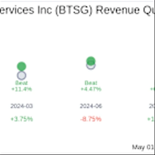 BrightSpring Health Services Inc (BTSG) Q1 2025: Everything You Need To Know Ahead Of Earnings