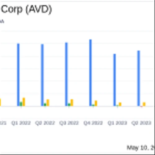 American Vanguard Corp (AVD) Q1 2024 Earnings: Adjusted EBITDA Rises Amid Operational Improvements