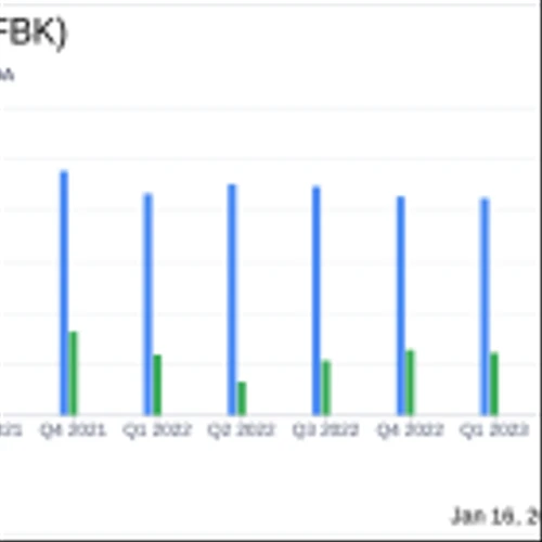 FB Financial Corp (FBK) Reports Mixed Q4 Results Amid Banking Challenges